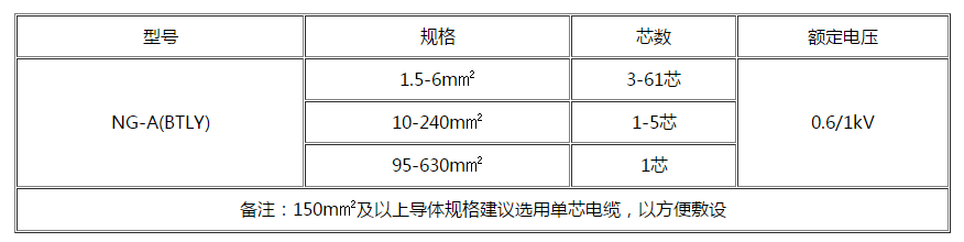 湖州电缆 湖州电缆